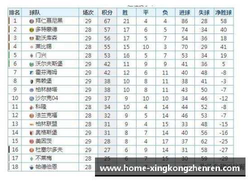 德甲榜首不变，沃尔夫斯堡与沙尔克04互交白卷：积分榜之争白热化